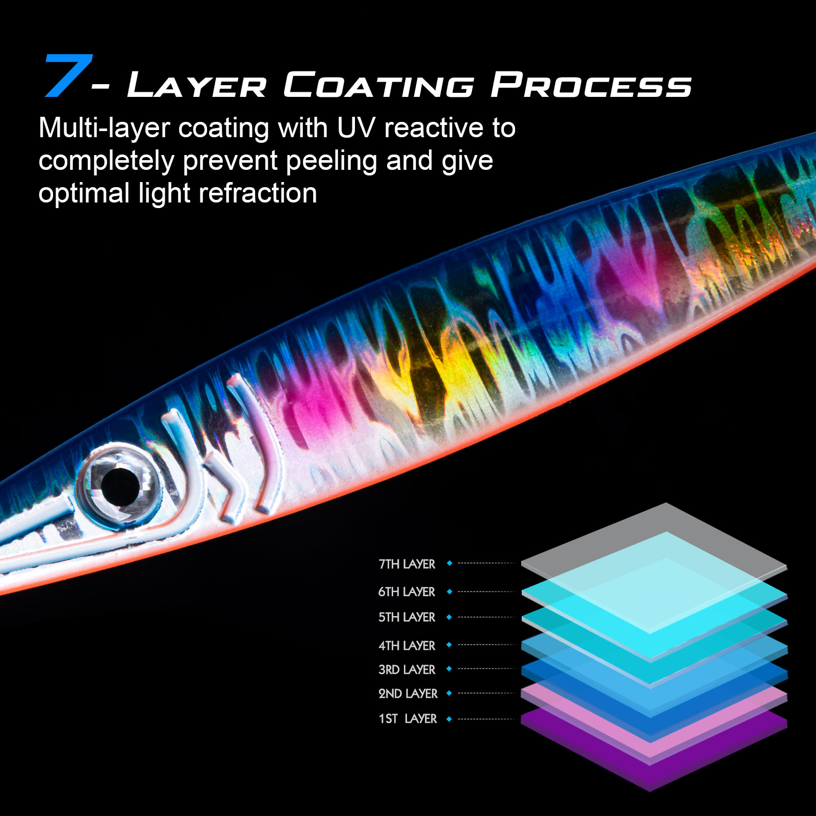 Goture Luminous Fast Sinking J – обзор и цена Jigger Double Sided